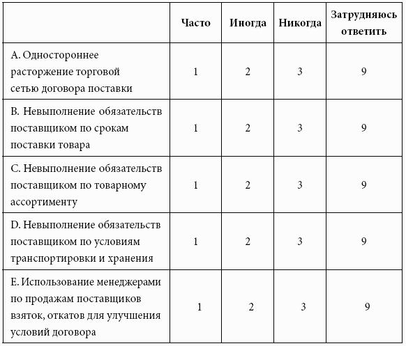 Кому принадлежит власть на потребительских рынках: отношения розничных сетей и поставщиков в современной России