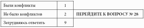 Кому принадлежит власть на потребительских рынках: отношения розничных сетей и поставщиков в современной России