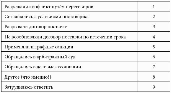 Кому принадлежит власть на потребительских рынках: отношения розничных сетей и поставщиков в современной России