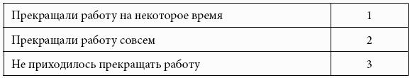 Кому принадлежит власть на потребительских рынках: отношения розничных сетей и поставщиков в современной России