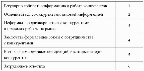 Кому принадлежит власть на потребительских рынках: отношения розничных сетей и поставщиков в современной России