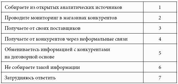 Кому принадлежит власть на потребительских рынках: отношения розничных сетей и поставщиков в современной России