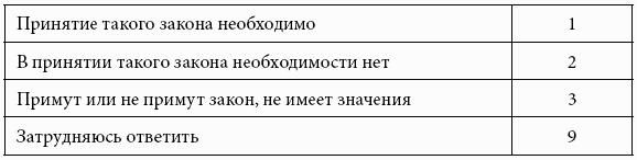 Кому принадлежит власть на потребительских рынках: отношения розничных сетей и поставщиков в современной России