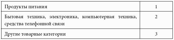 Кому принадлежит власть на потребительских рынках: отношения розничных сетей и поставщиков в современной России