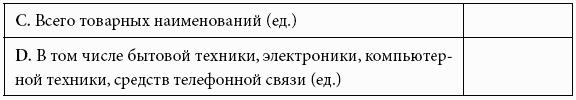 Кому принадлежит власть на потребительских рынках: отношения розничных сетей и поставщиков в современной России