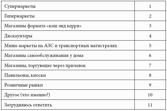Кому принадлежит власть на потребительских рынках: отношения розничных сетей и поставщиков в современной России