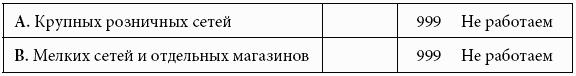 Кому принадлежит власть на потребительских рынках: отношения розничных сетей и поставщиков в современной России