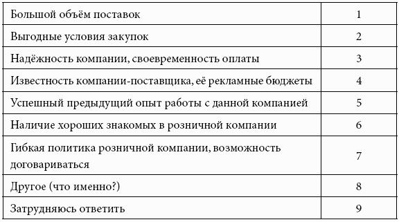 Кому принадлежит власть на потребительских рынках: отношения розничных сетей и поставщиков в современной России