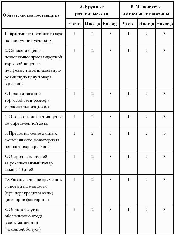 Кому принадлежит власть на потребительских рынках: отношения розничных сетей и поставщиков в современной России
