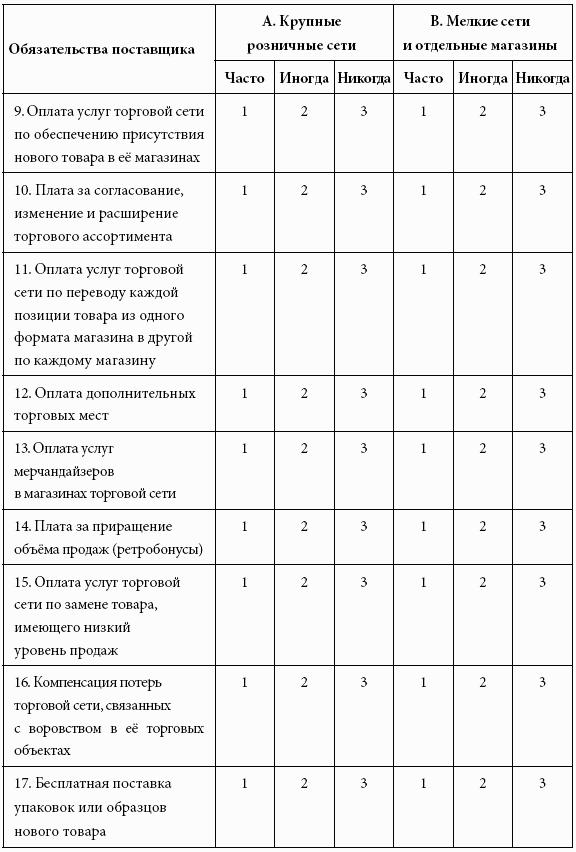 Кому принадлежит власть на потребительских рынках: отношения розничных сетей и поставщиков в современной России