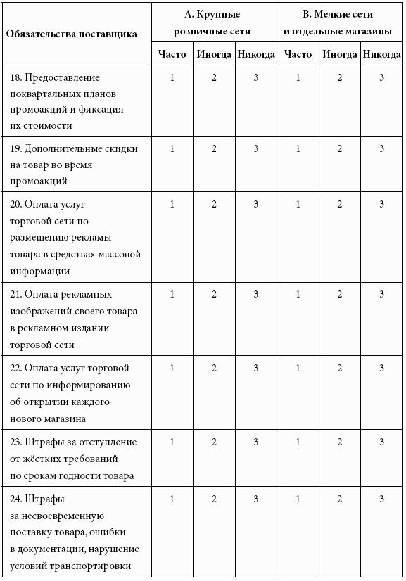 Кому принадлежит власть на потребительских рынках: отношения розничных сетей и поставщиков в современной России