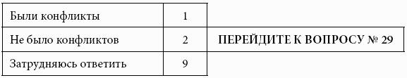 Кому принадлежит власть на потребительских рынках: отношения розничных сетей и поставщиков в современной России