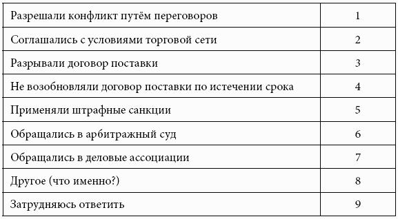 Кому принадлежит власть на потребительских рынках: отношения розничных сетей и поставщиков в современной России
