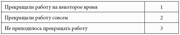 Кому принадлежит власть на потребительских рынках: отношения розничных сетей и поставщиков в современной России