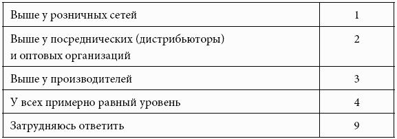 Кому принадлежит власть на потребительских рынках: отношения розничных сетей и поставщиков в современной России