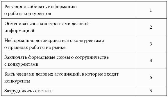 Кому принадлежит власть на потребительских рынках: отношения розничных сетей и поставщиков в современной России