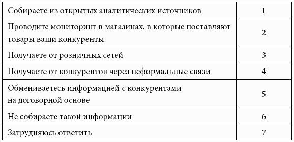 Кому принадлежит власть на потребительских рынках: отношения розничных сетей и поставщиков в современной России