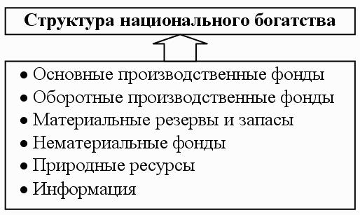 �������� ������ �� ����� �������������� �������