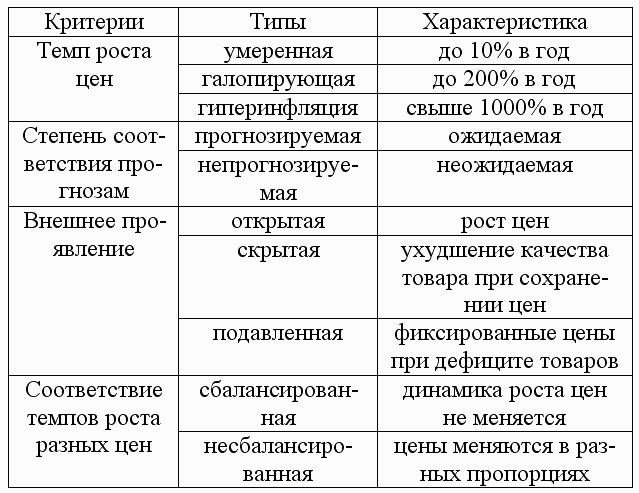 �������� ������ �� ����� �������������� �������