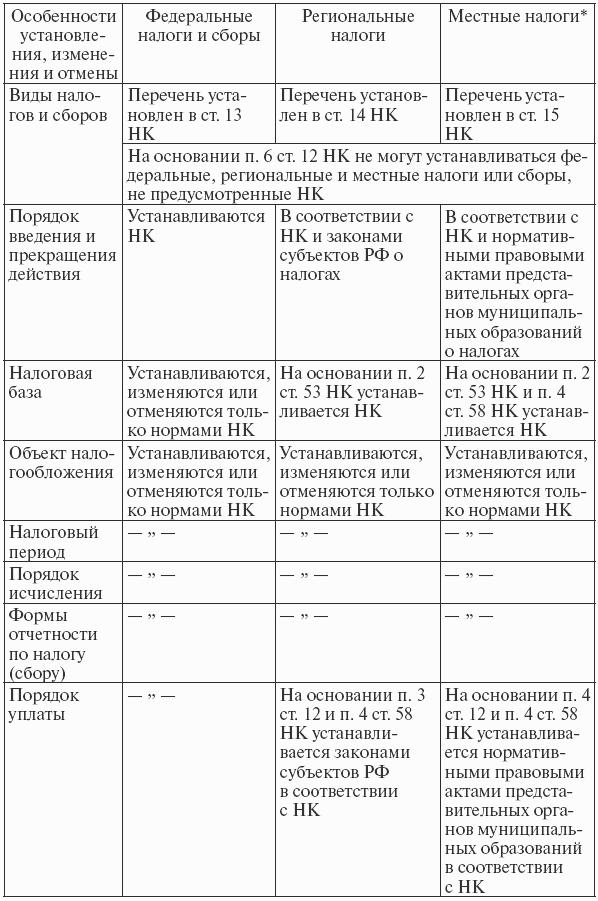 Конспект лекций по курсу «Налоговое право»