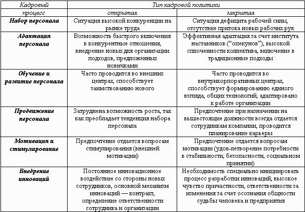 Краткий курс управление персоналом