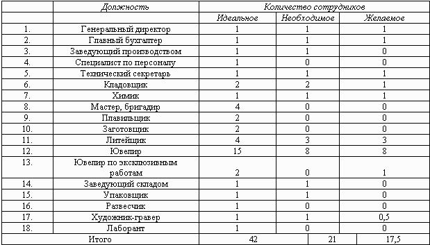 Плавильщик металла и сплавов учебный план