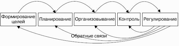 Правила и схема конструктивной обратной связи