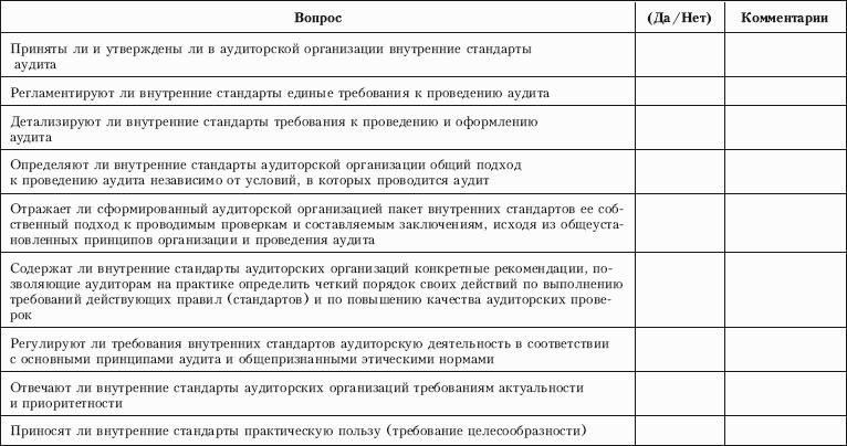 Правила внутреннего контроля качества аудиторской организации образец