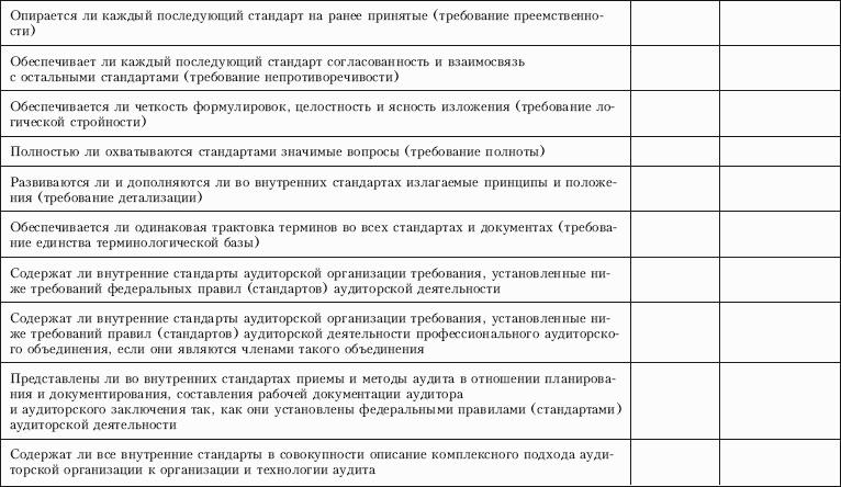 Контроль качества аудита