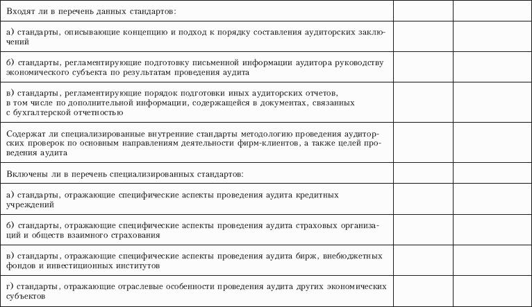 Контроль качества аудита