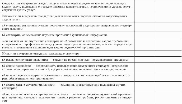 Контроль качества аудита
