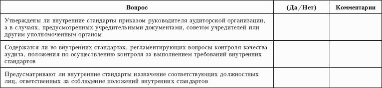 Контроль качества аудита