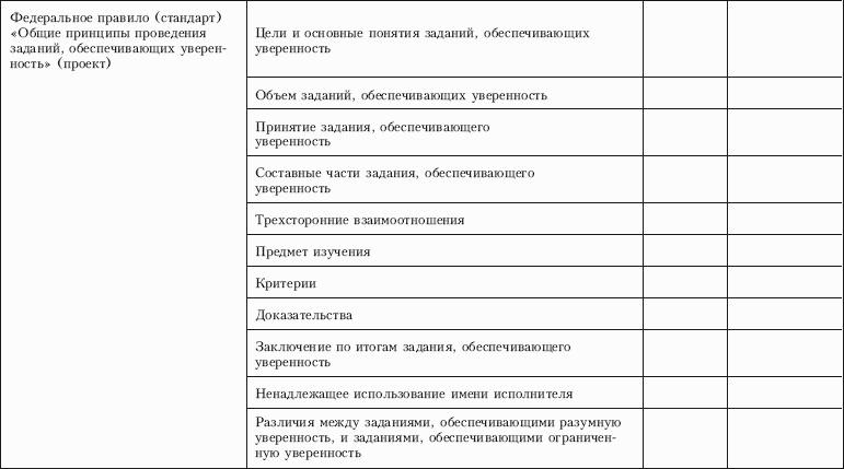Контроль качества аудита