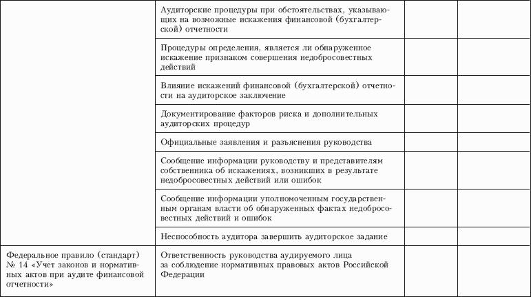 Контроль качества аудита