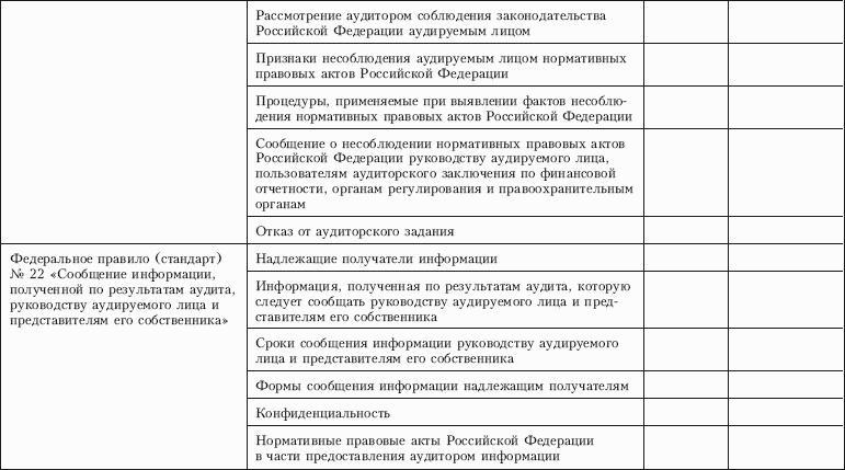 Контроль качества аудита