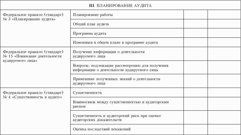 Стандарт планирования аудита. Лист предварительного планирования аудита заполненный. План аудита организации. План аудита пример. Общий план аудита пример.