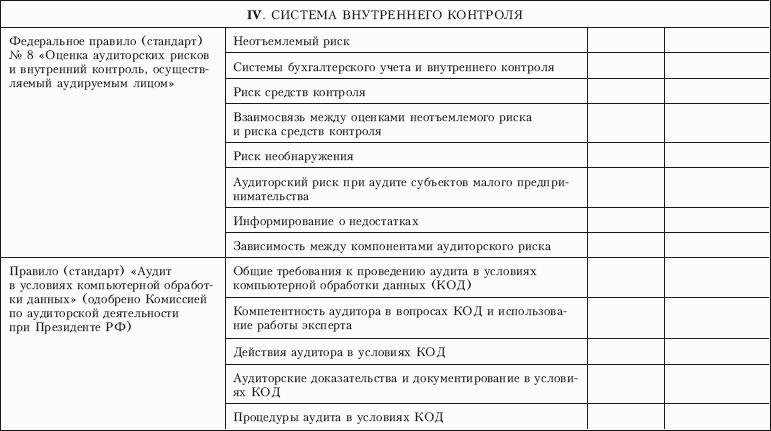 Контроль качества аудита