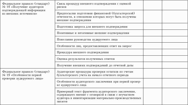Контроль качества аудита