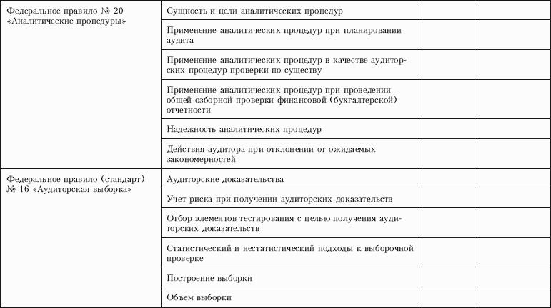 Контроль качества аудита