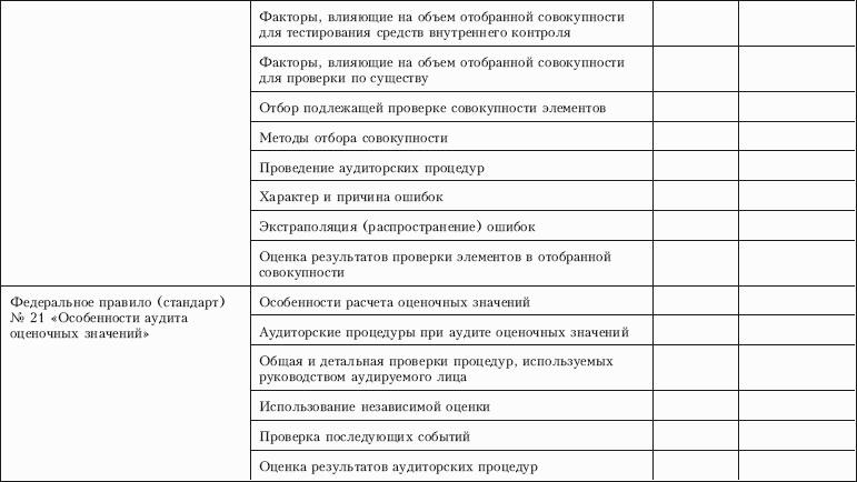 Контроль качества аудита