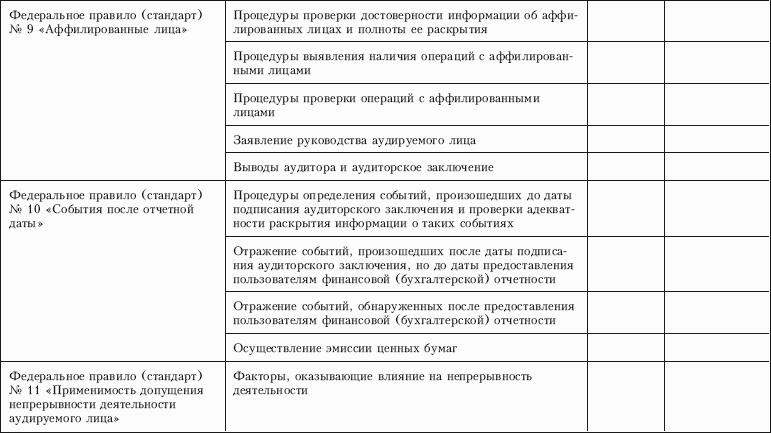 Контроль качества аудита