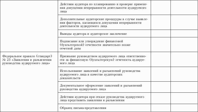 Контроль качества аудита