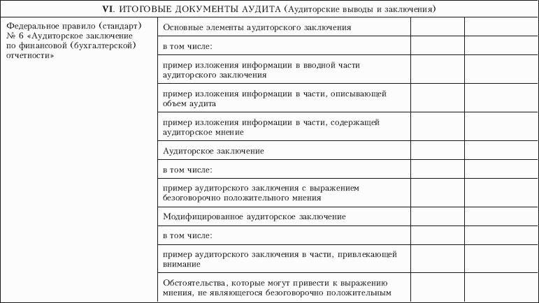 Контроль качества аудита