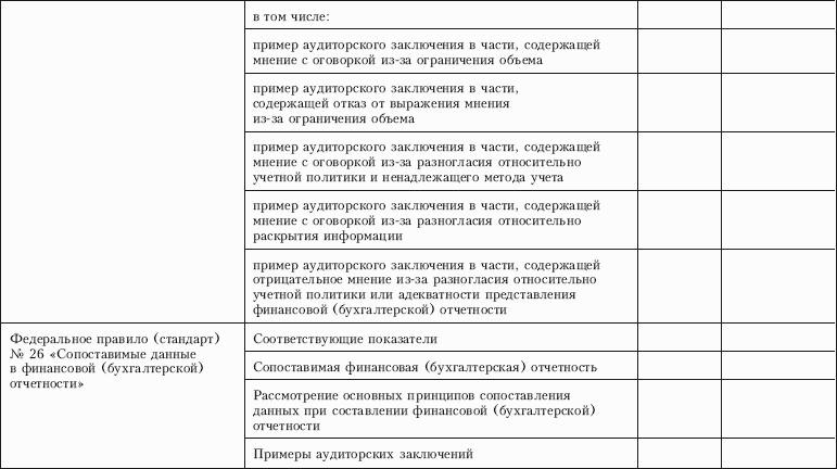 Контроль качества аудита