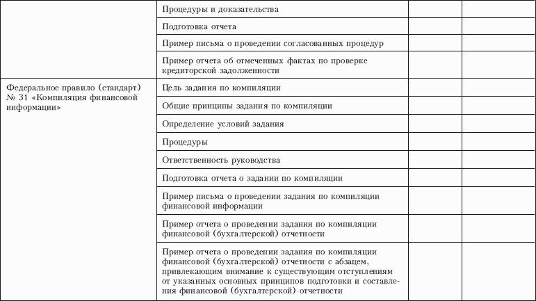 Контроль качества аудита
