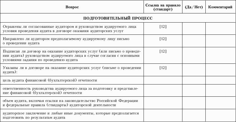 Ответы аудиторам по их стандартам образец