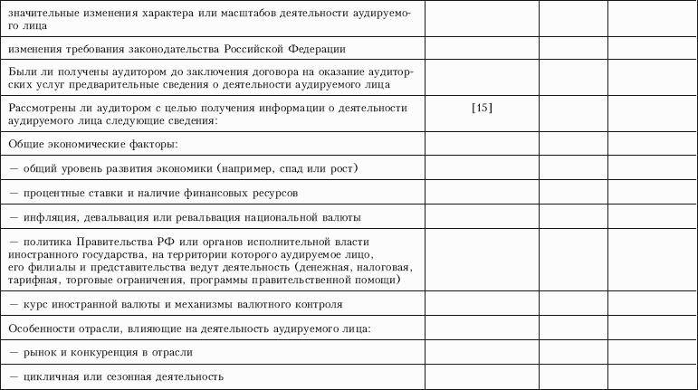 Контроль качества аудита