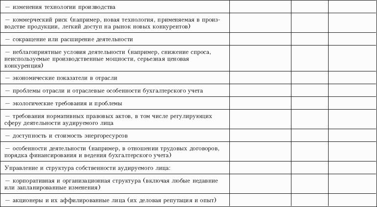 Ответы аудиторам по их стандартам образец