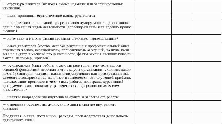 Контроль качества аудита