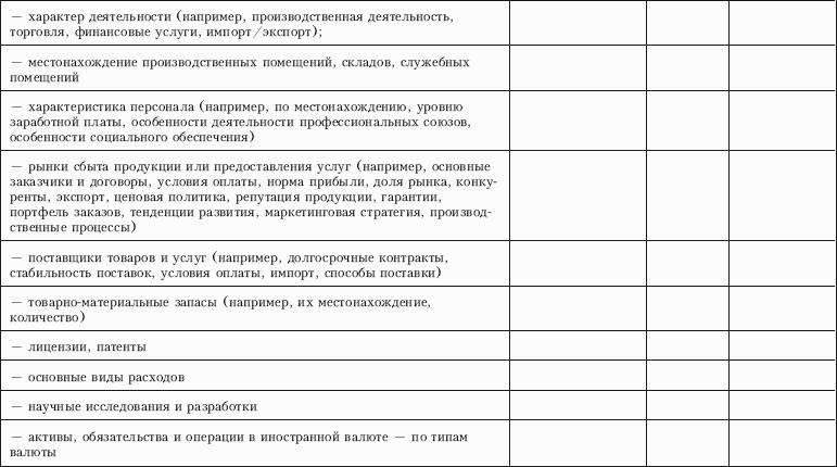 Контроль качества аудита